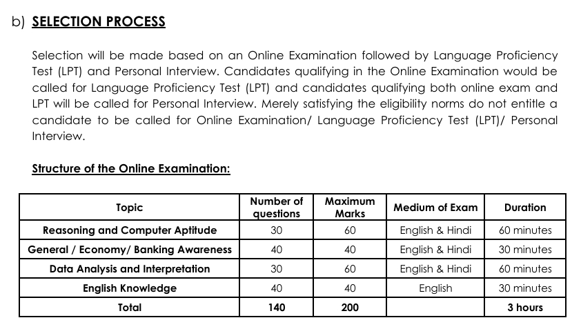 Structure of the Online Examination