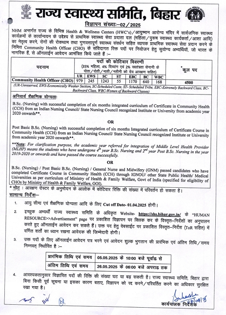 Bihar Community Health Officer (CHO) 2025