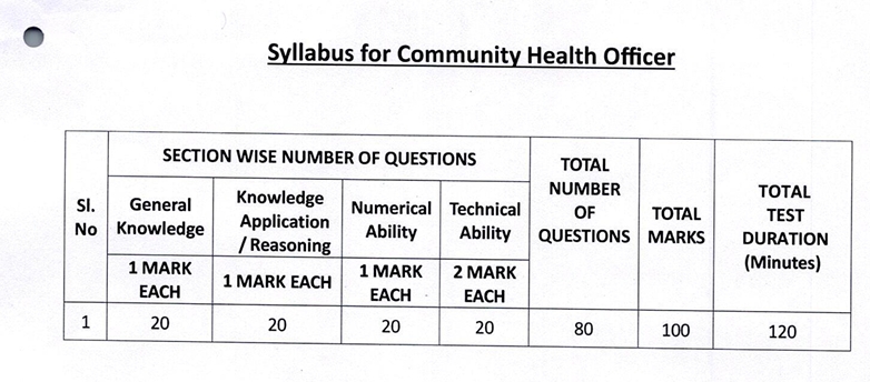 Bihar Community Health Officer (CHO) 2025