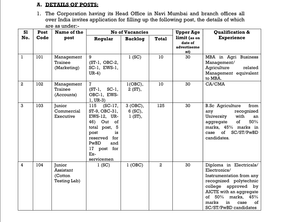 Cotton Corporation of India Ltd. Recruitment 2025